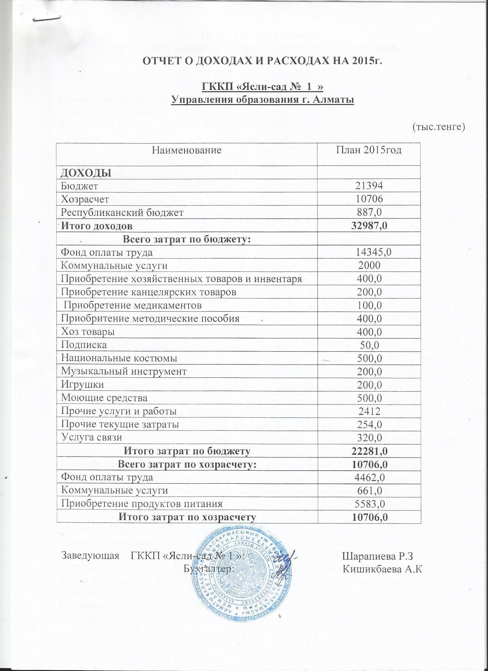 ОТЧЕТ О ДОХОДАХ И РАСХОДАХ ЗА  2015