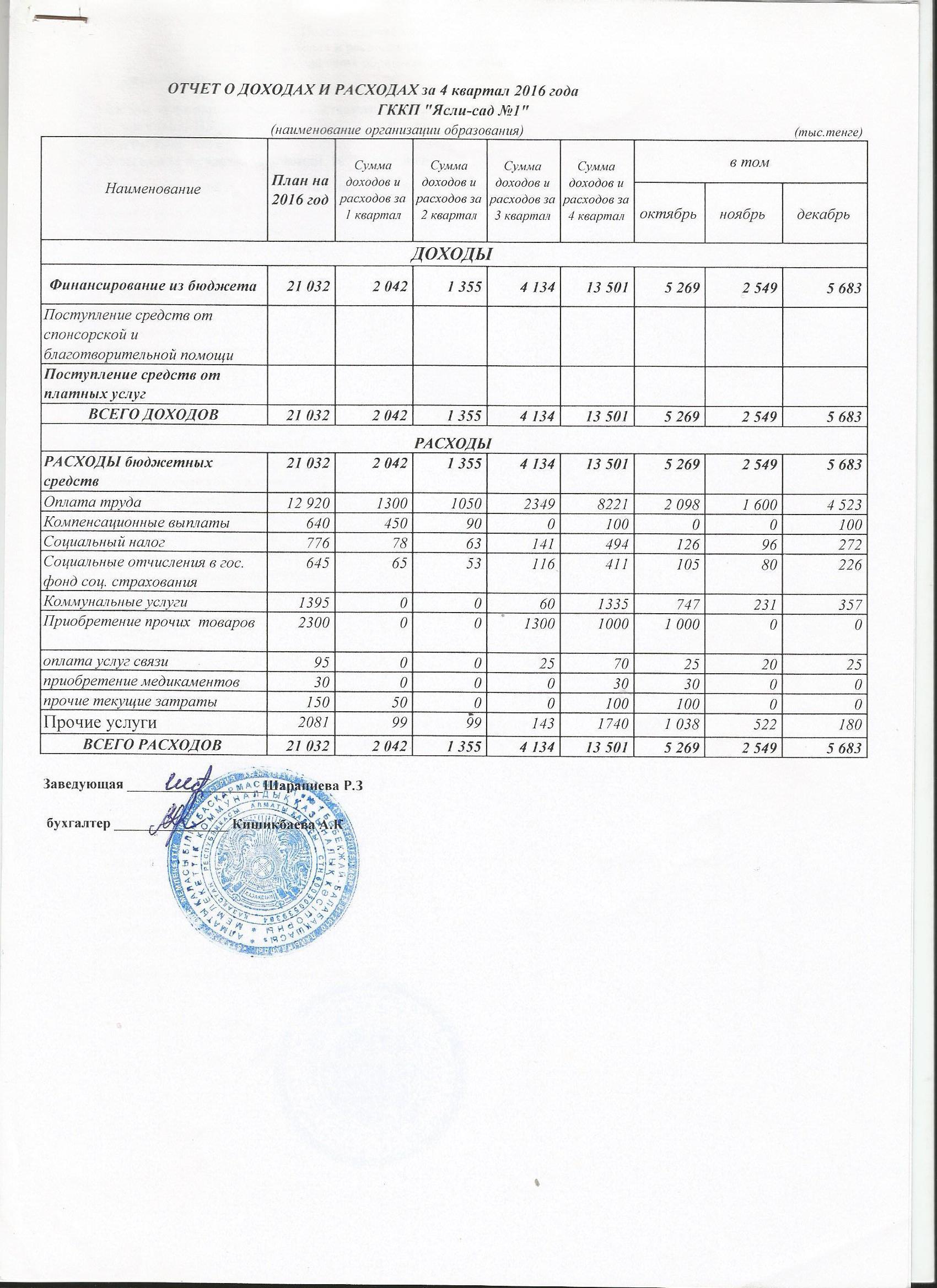 Отчет о доходах и расходах за 4 кв 2016г