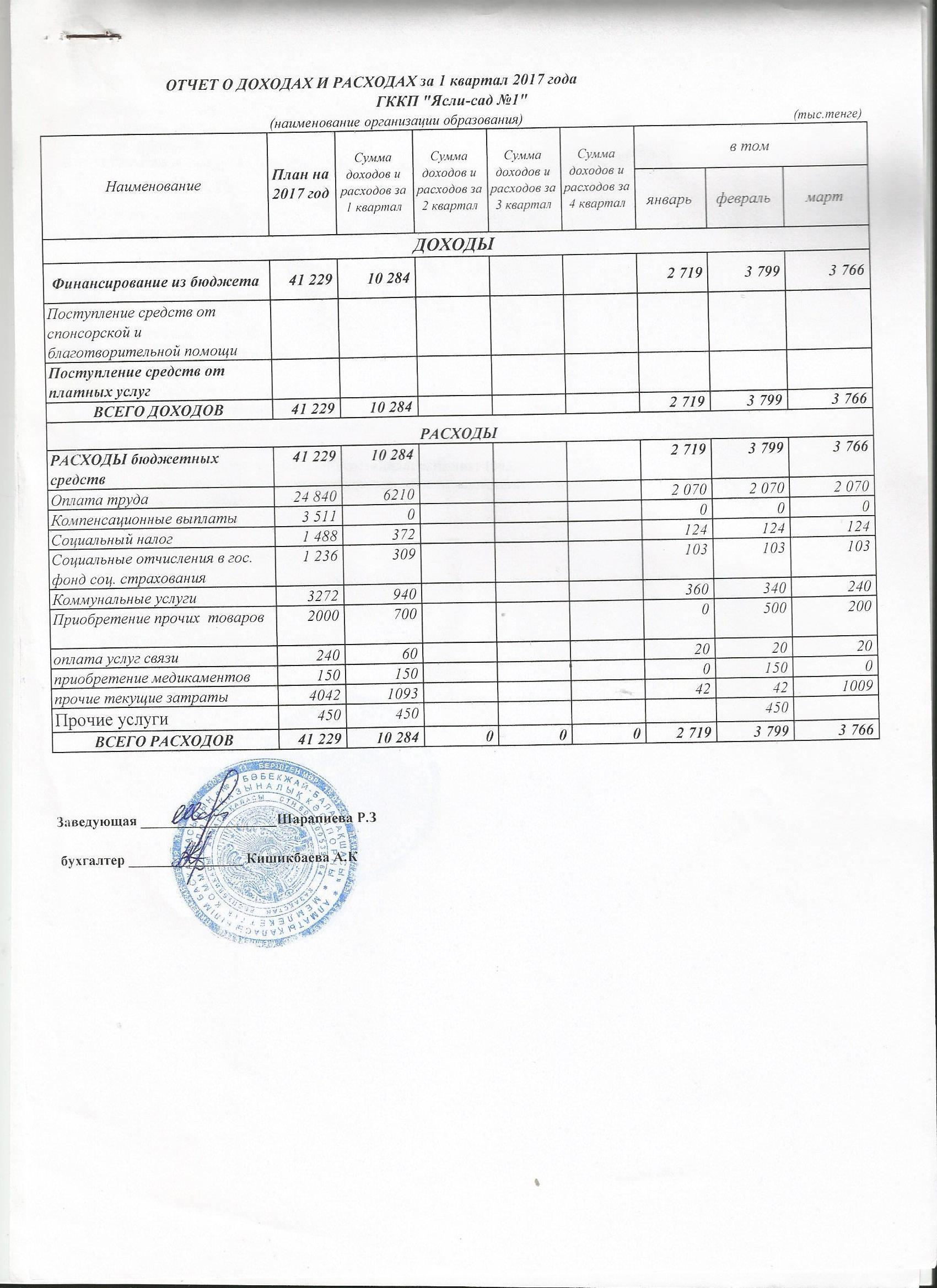 Отчет о доходах и расходах за 1 кв 2017г