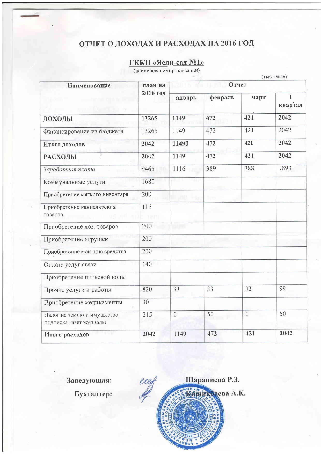 Отчет о доходах и расходах за 1 кв 2016г