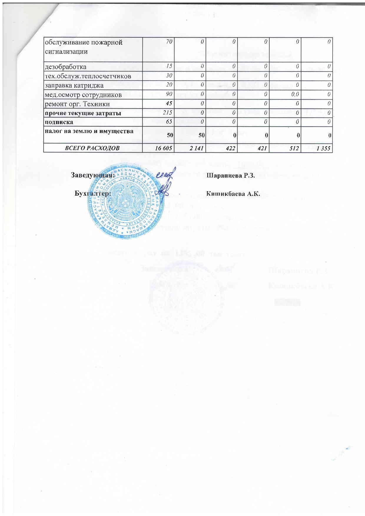 Отчет о доходах и расходах за 2 кв 2016г