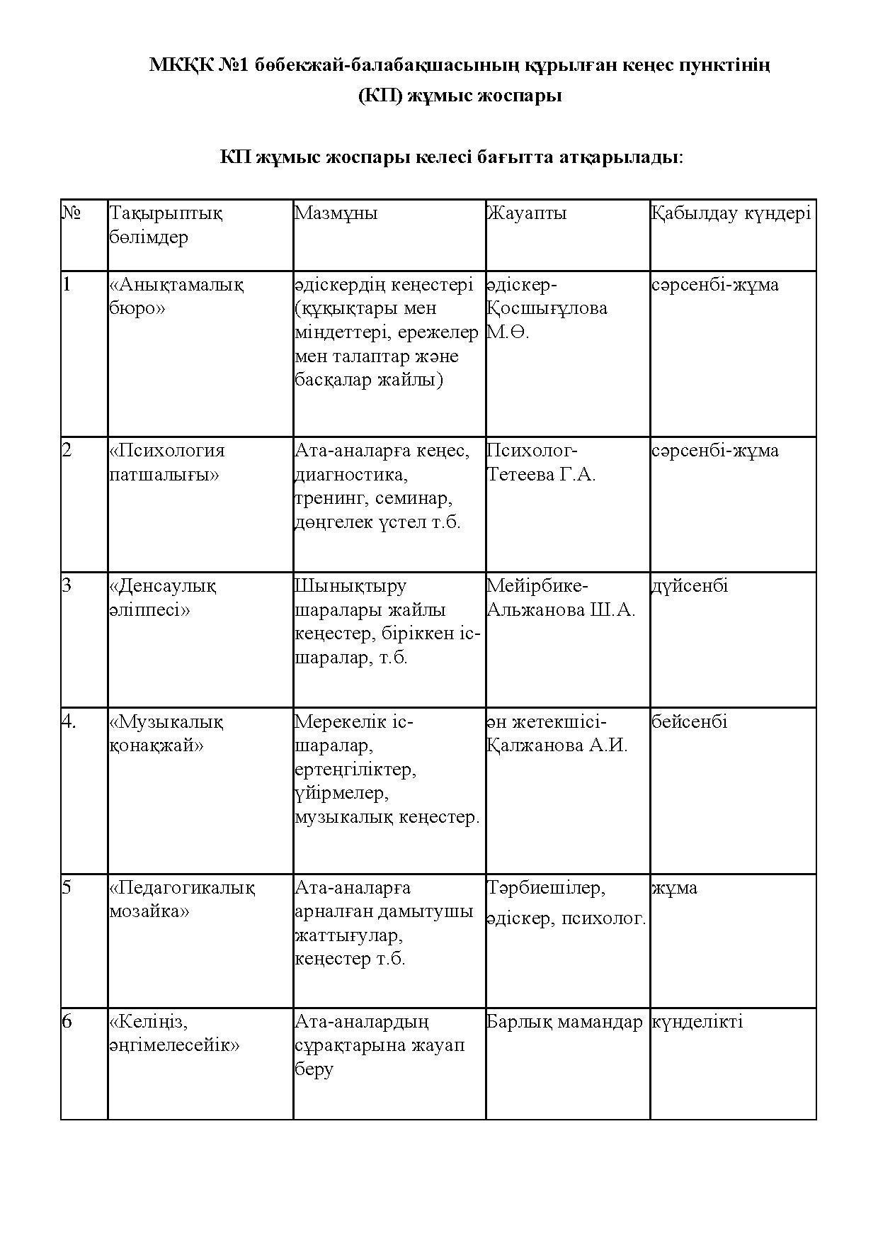 План работы пункта
