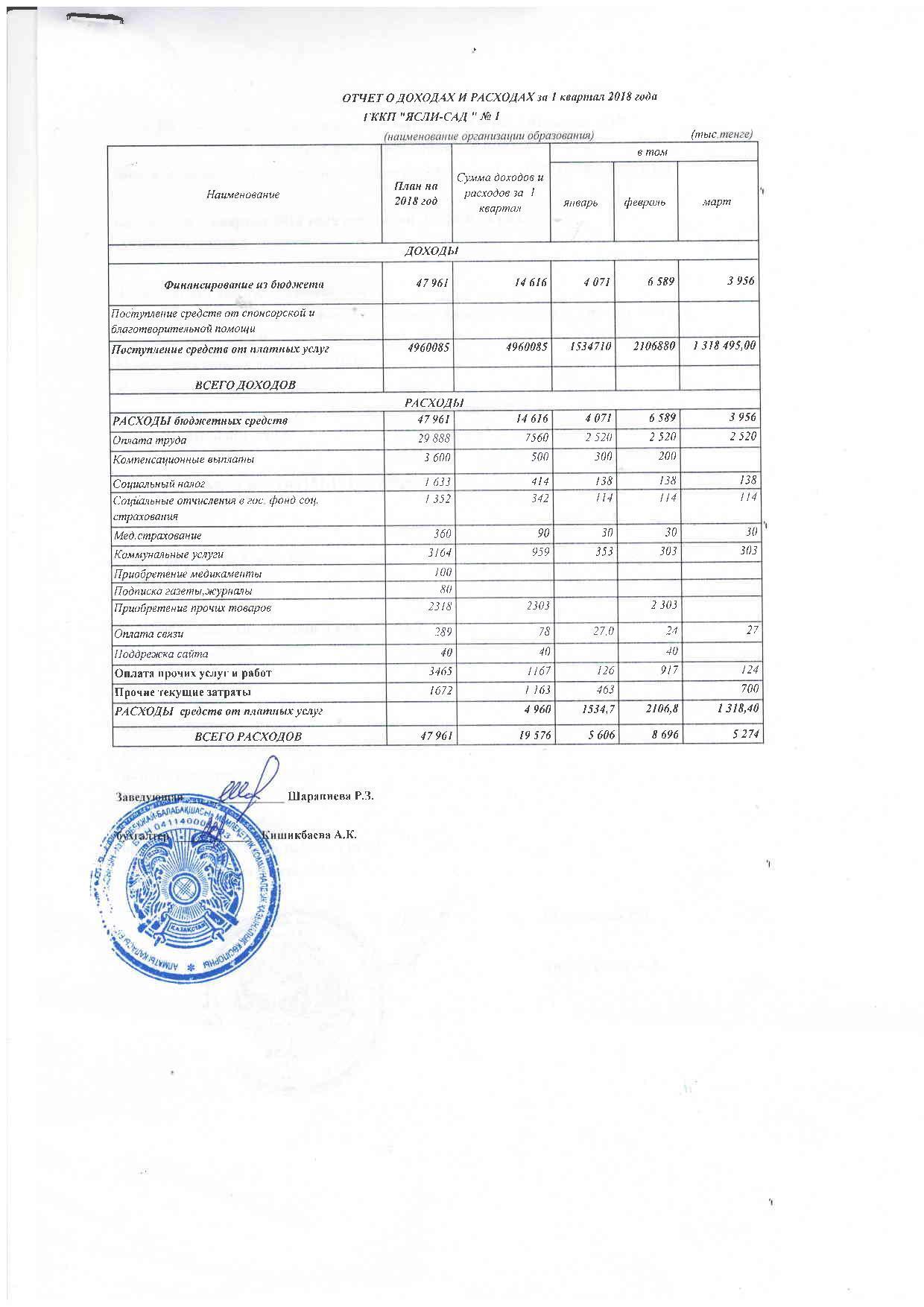 Отчет о доходах и расходах за 1 кв 2018