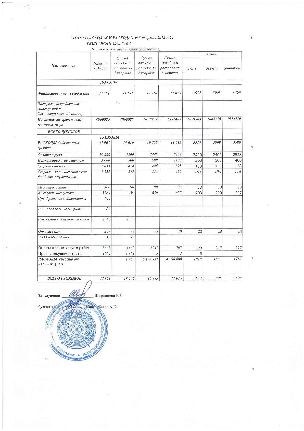 Отчет о доходах и расходах за 3 кв 2018