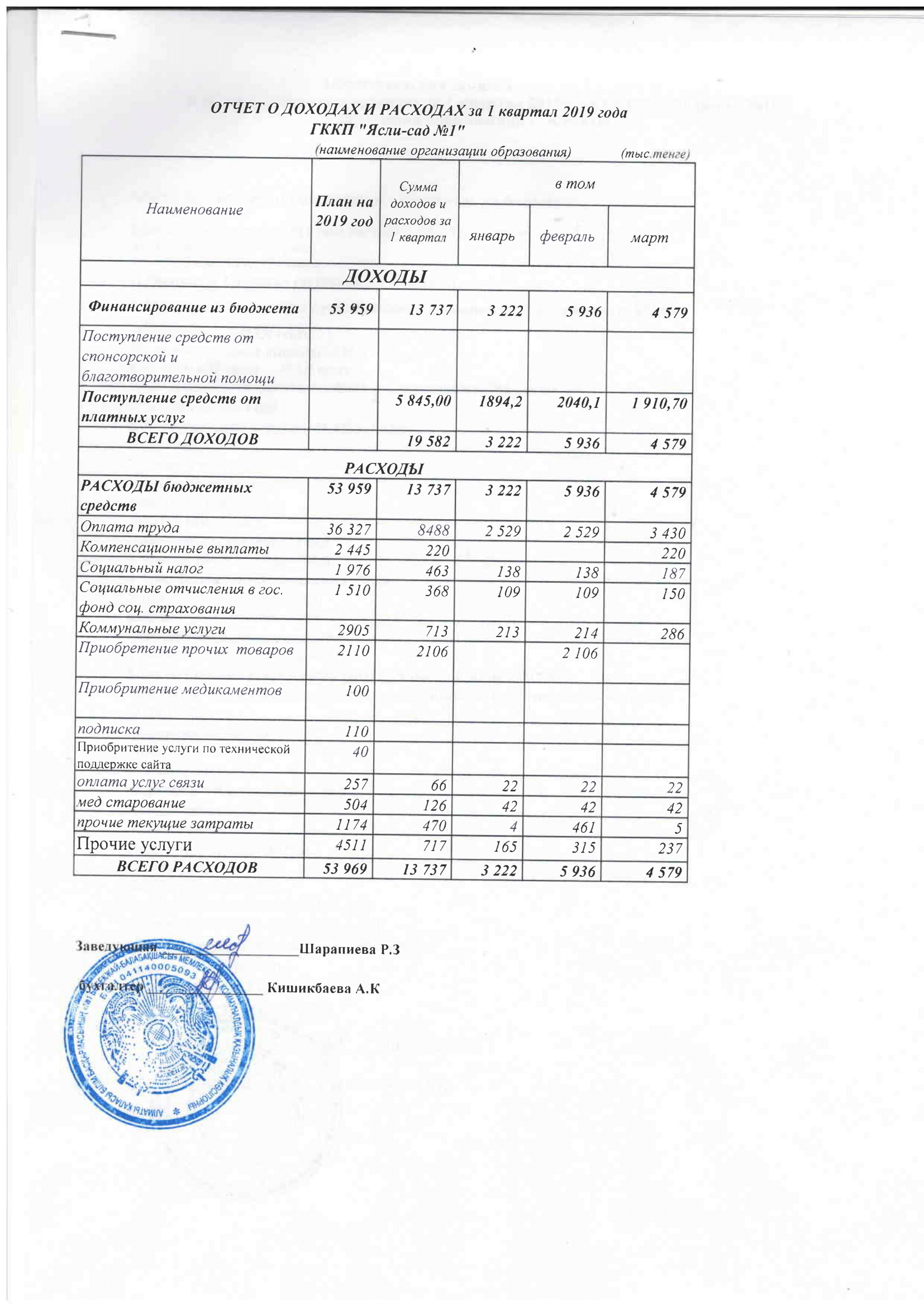 Отчет о доходах и расходах за 1 кв 2019