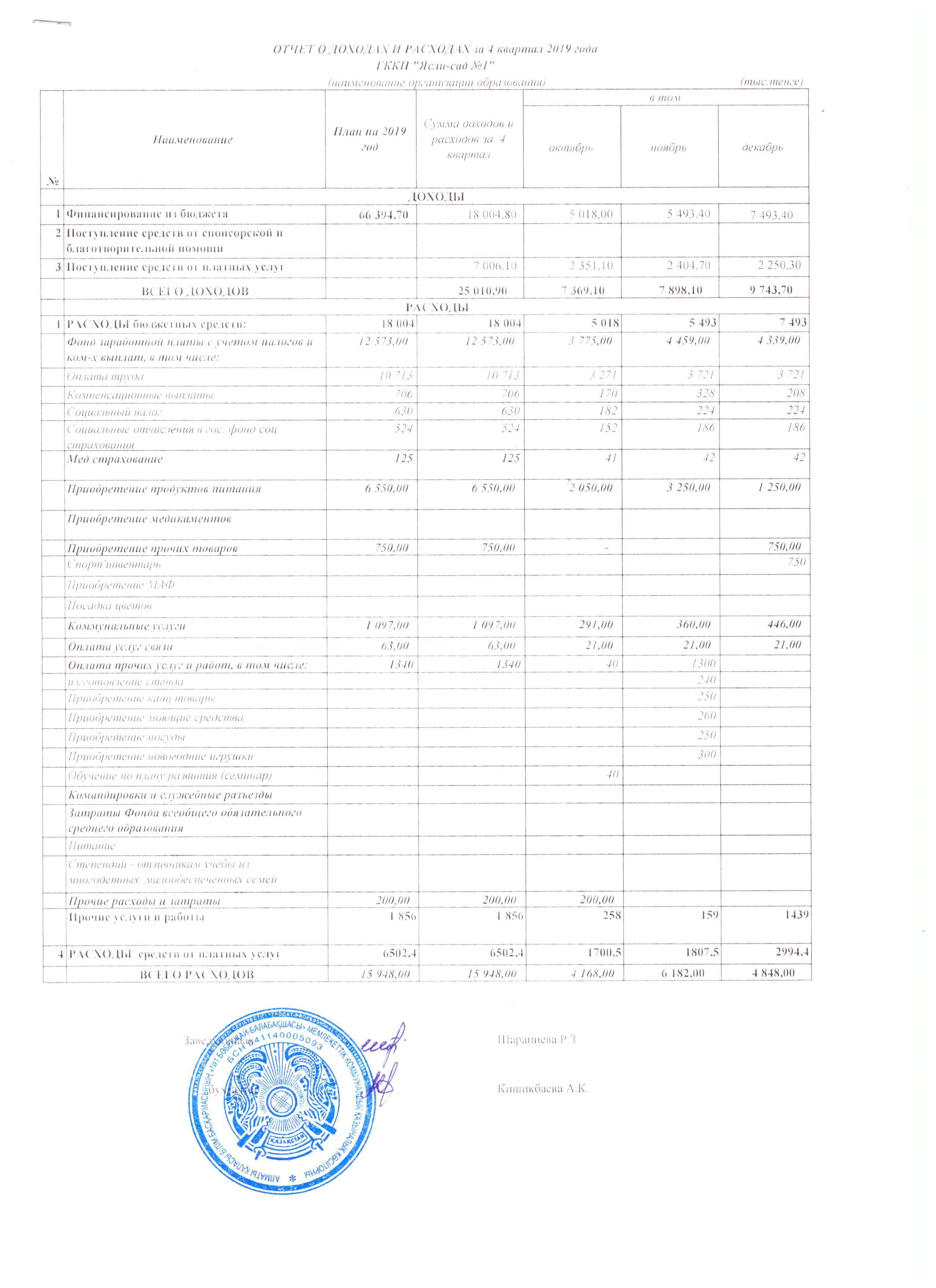 Отчет о доходах и расходах 4 кв 2019