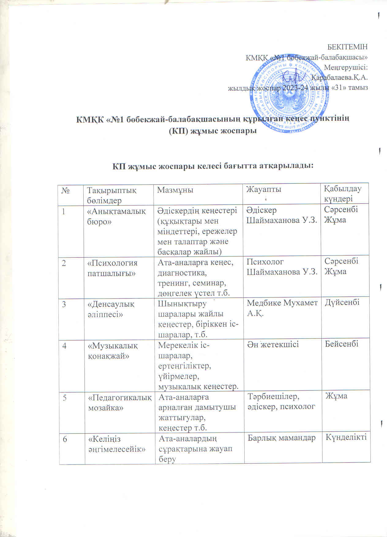 Балабақшада кеңес беру орталығы жұмыс жасайды