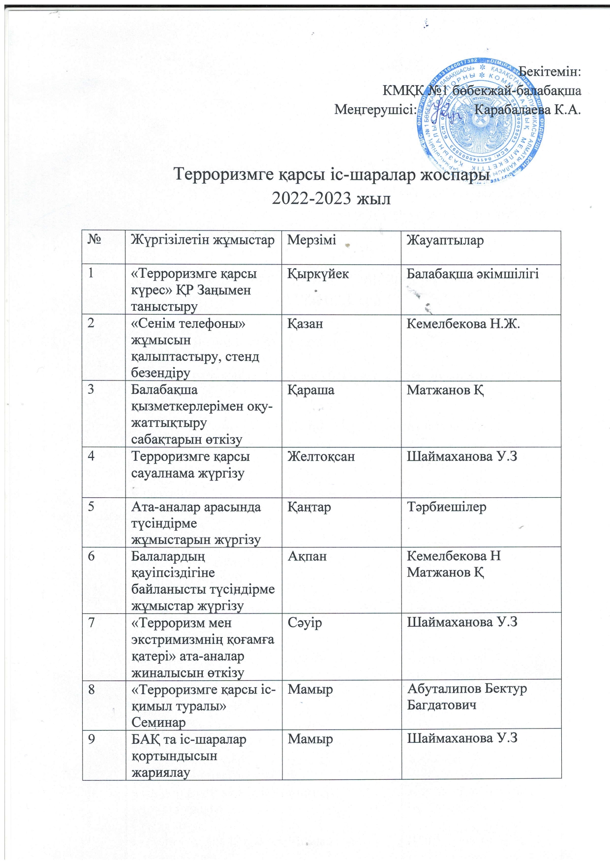 терроризмге қарсы іс-шара жоспары