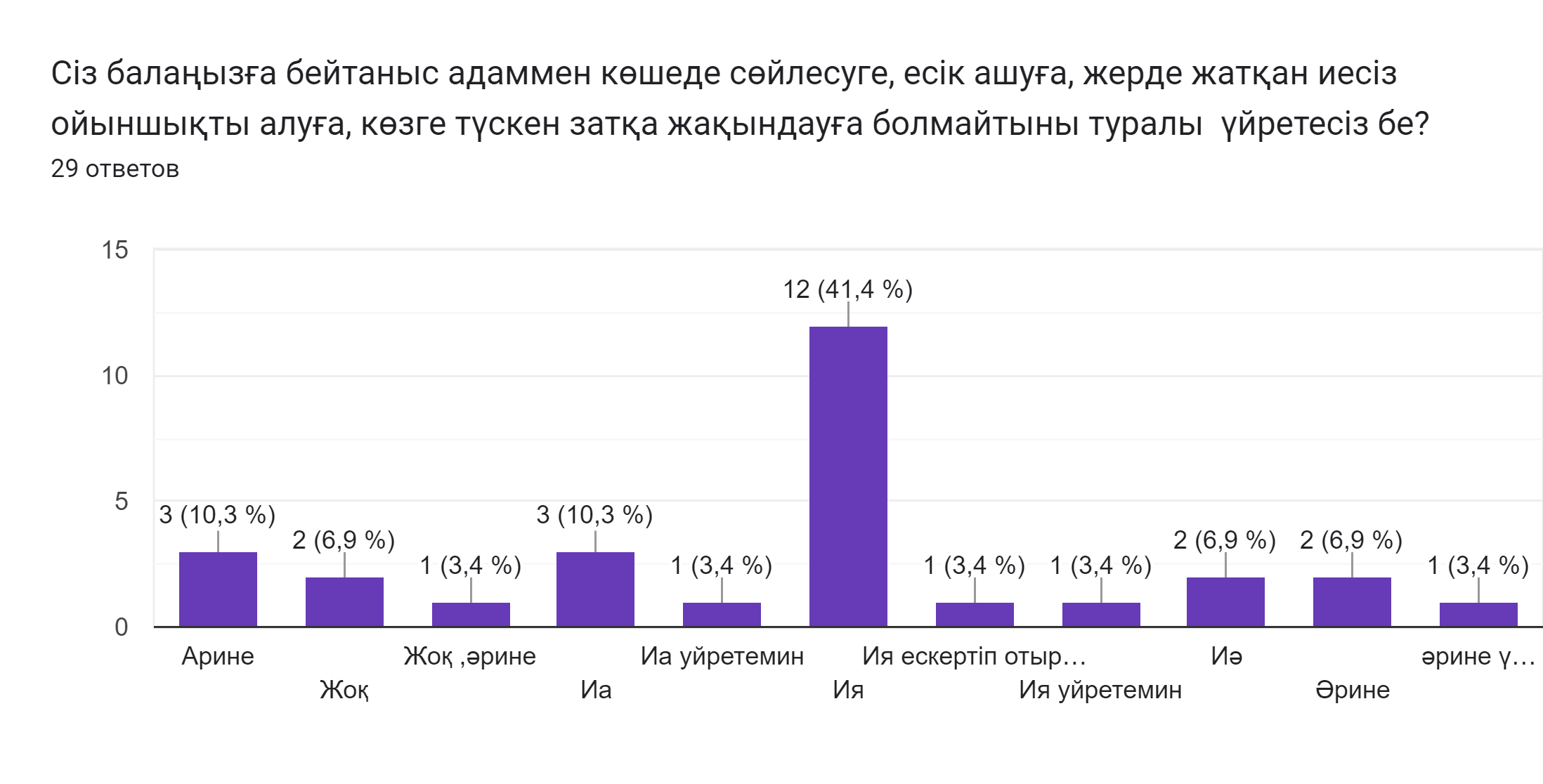 Терроризм жайлы не білесіз?    /Сауалнама  ата-аналарға/