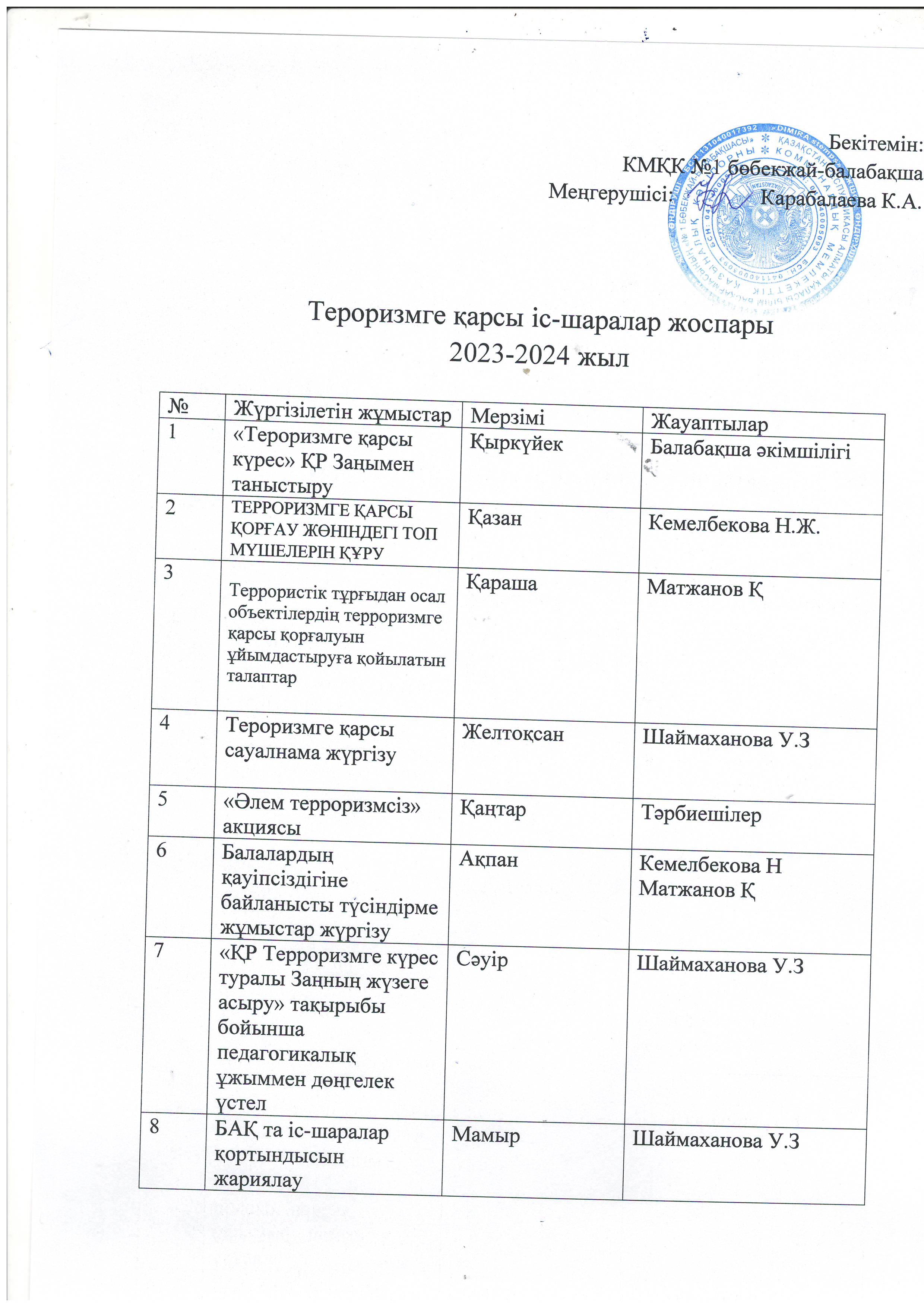 Терроризмге қарсы іс-шаралар жоспары 2023-2024 жыл