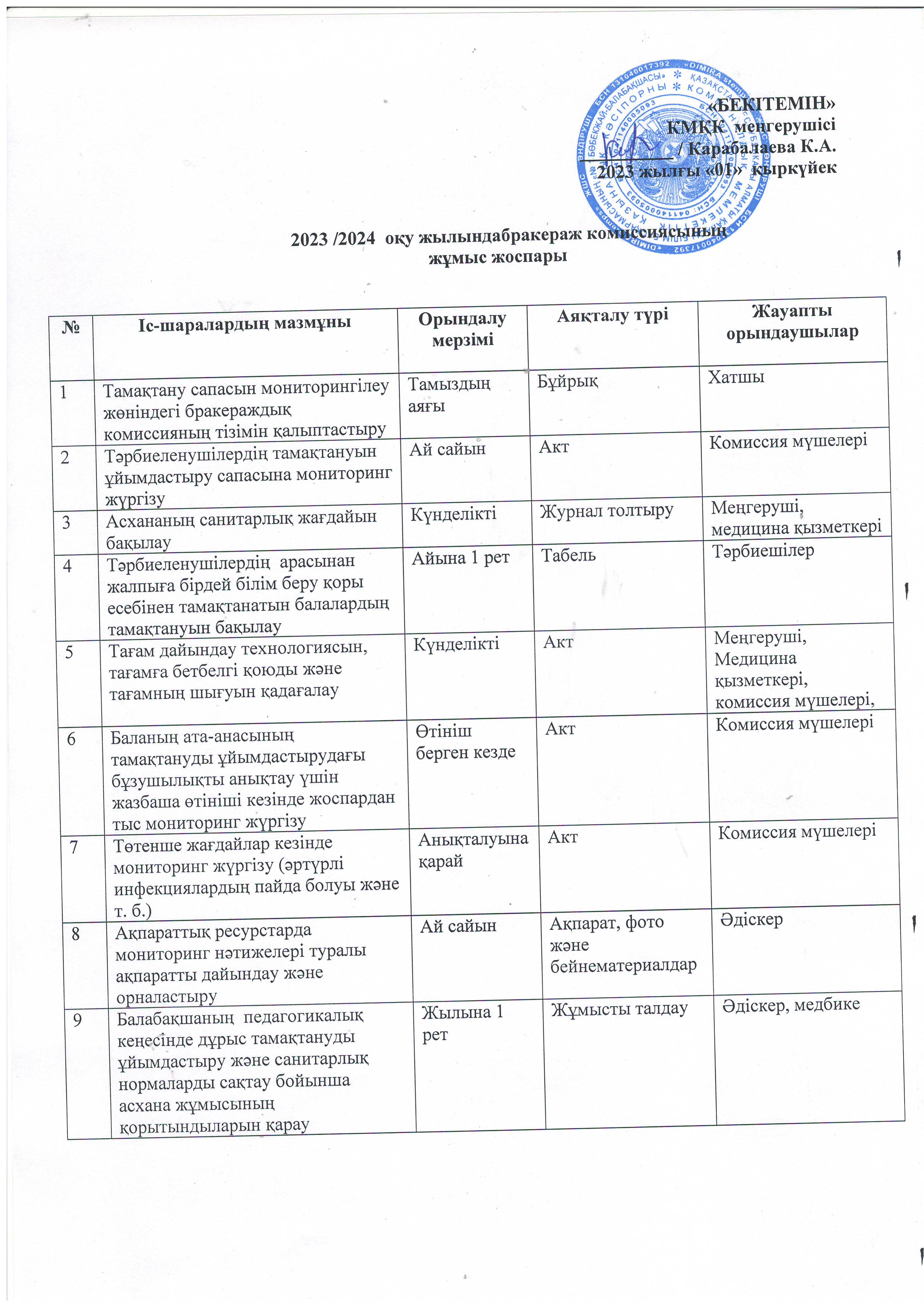 Бракераж комиссия жоспары 23-24ж