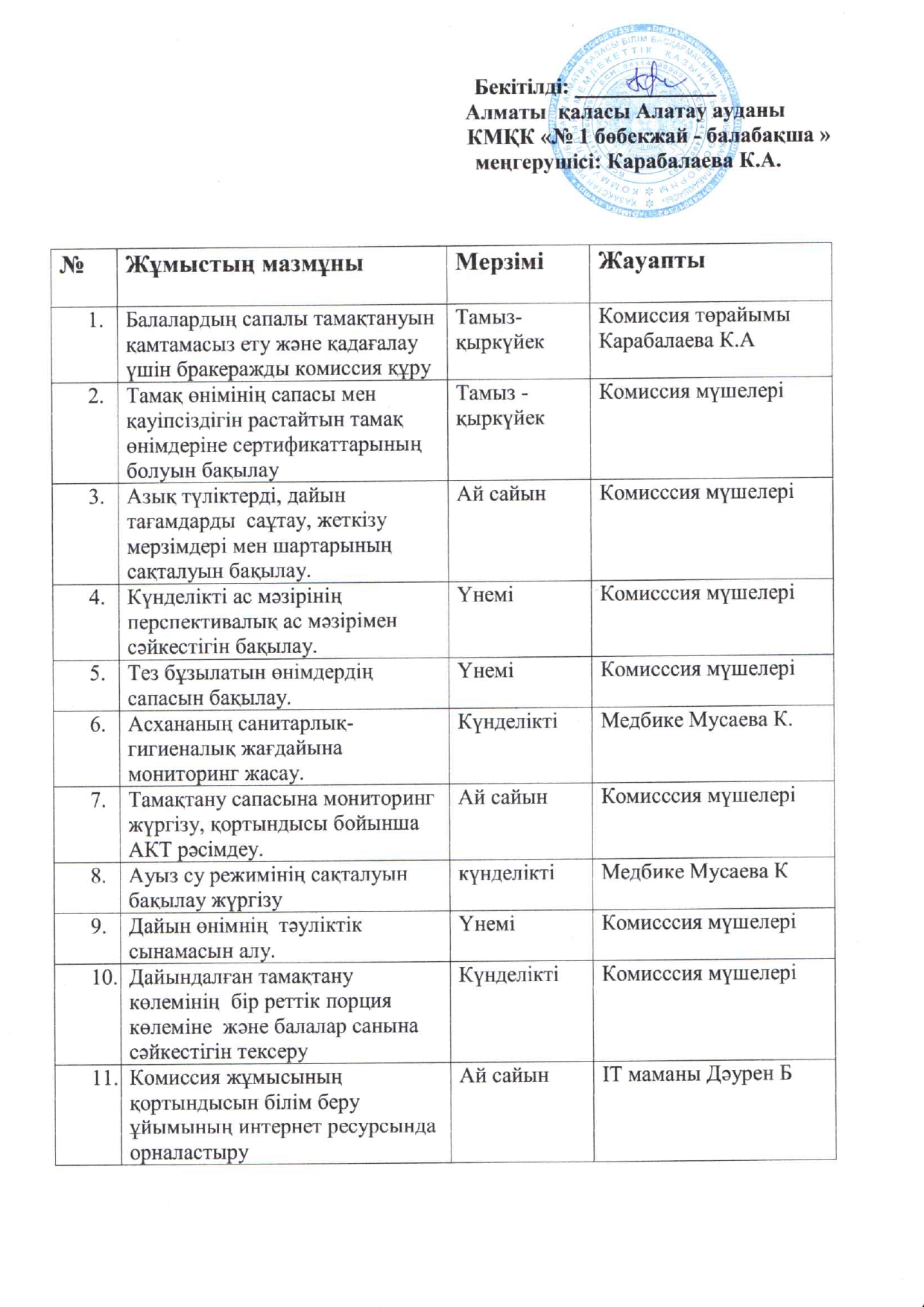 Бракераж комиссия жұмыс жоспары 2024-2025