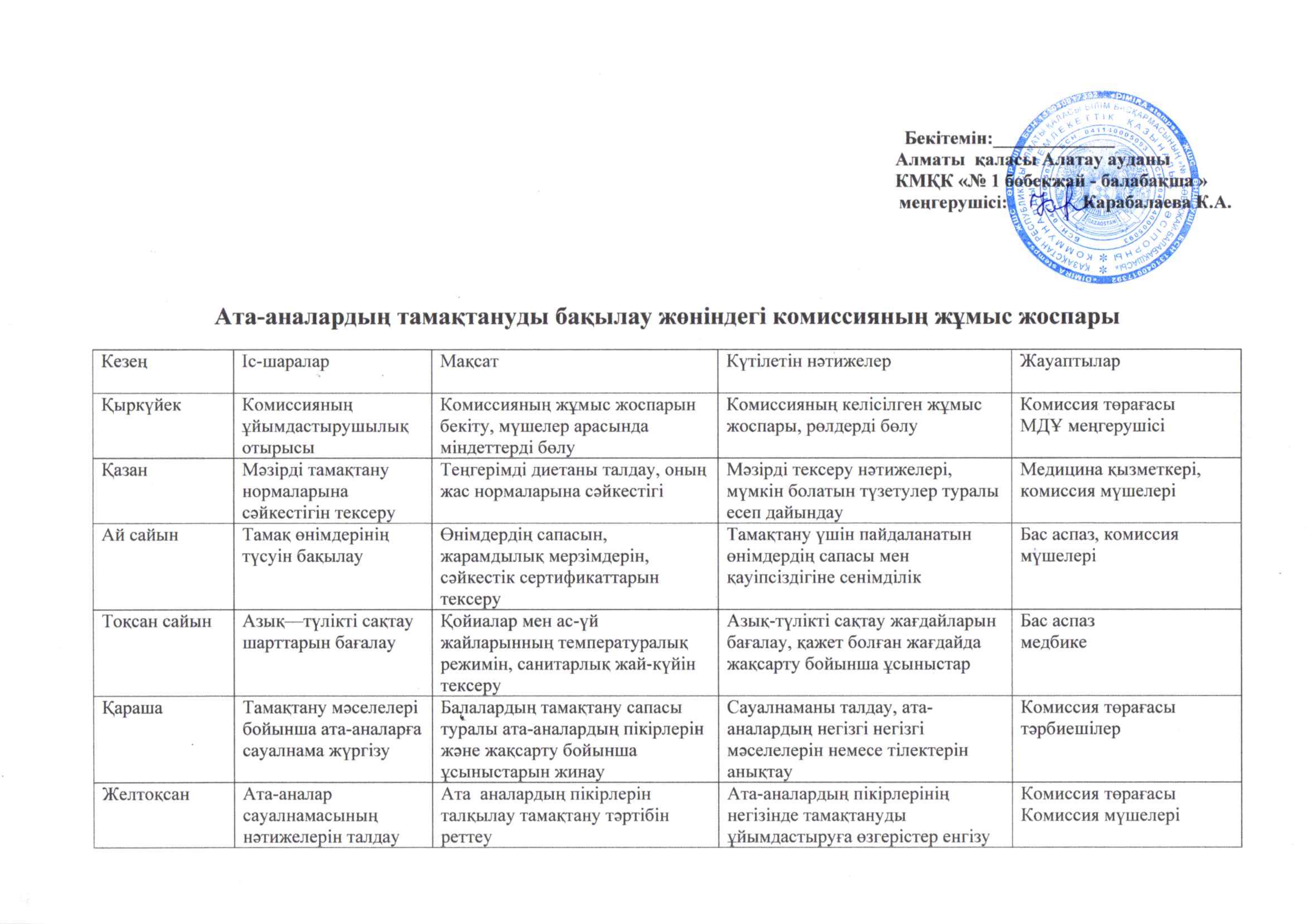 Ата -аналардың тамақтануды бақылау жұмыс жоспары