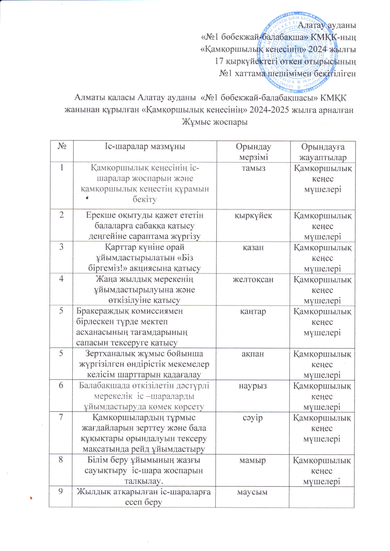 Қамқоршылық кеңес жоспары