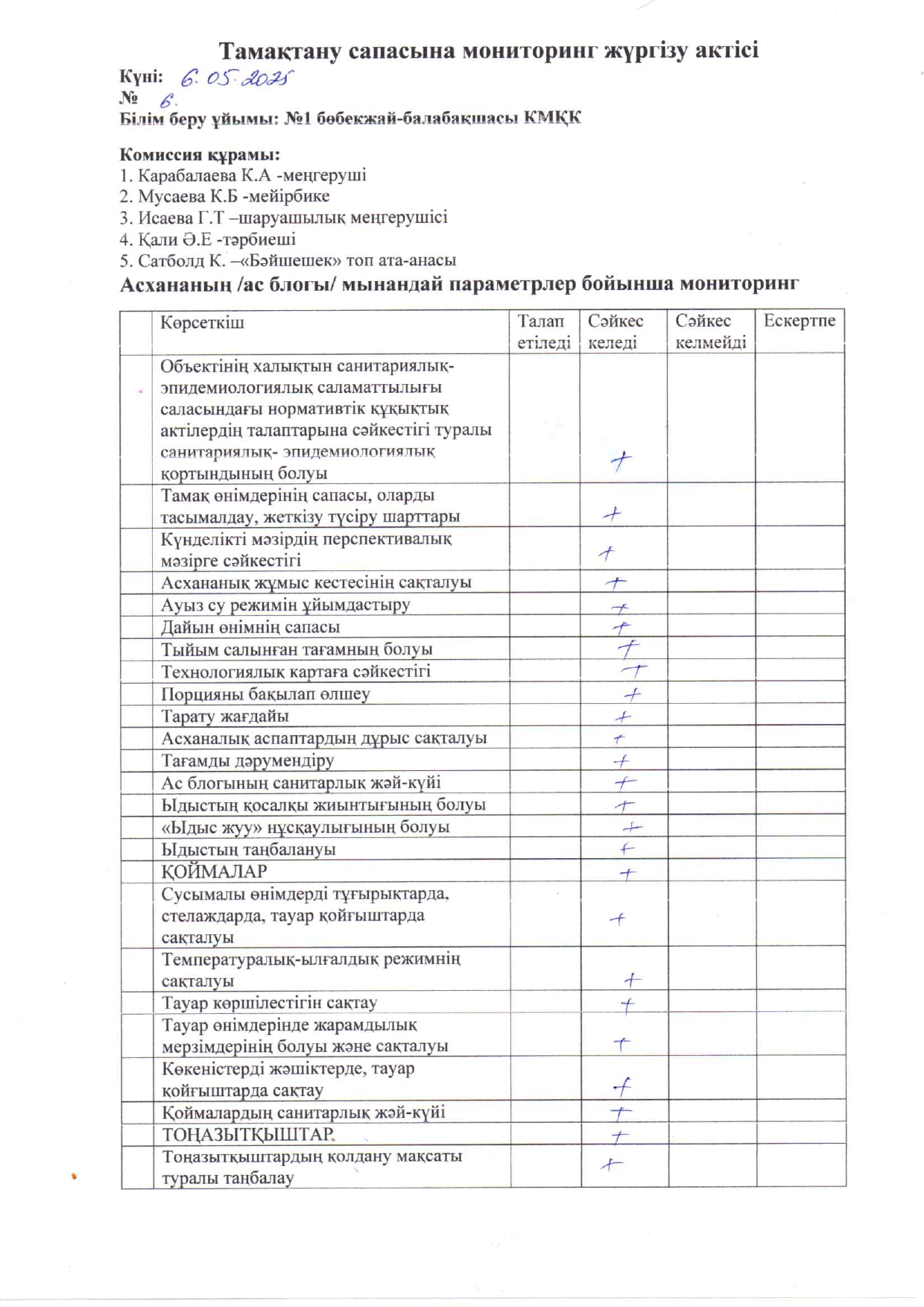 Бракераж комиссиясының "Тамақтану сапасын тексеру мониторингі"