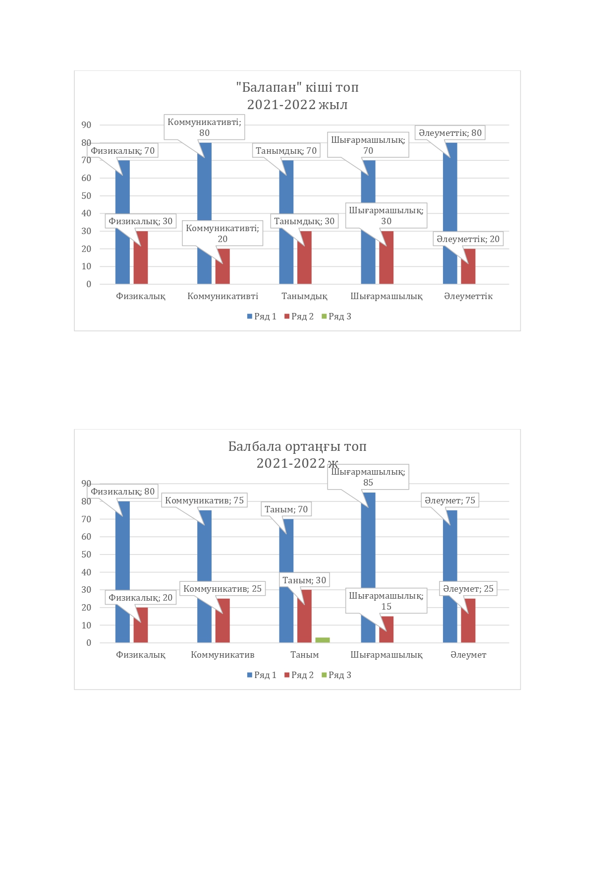Білім бағалау