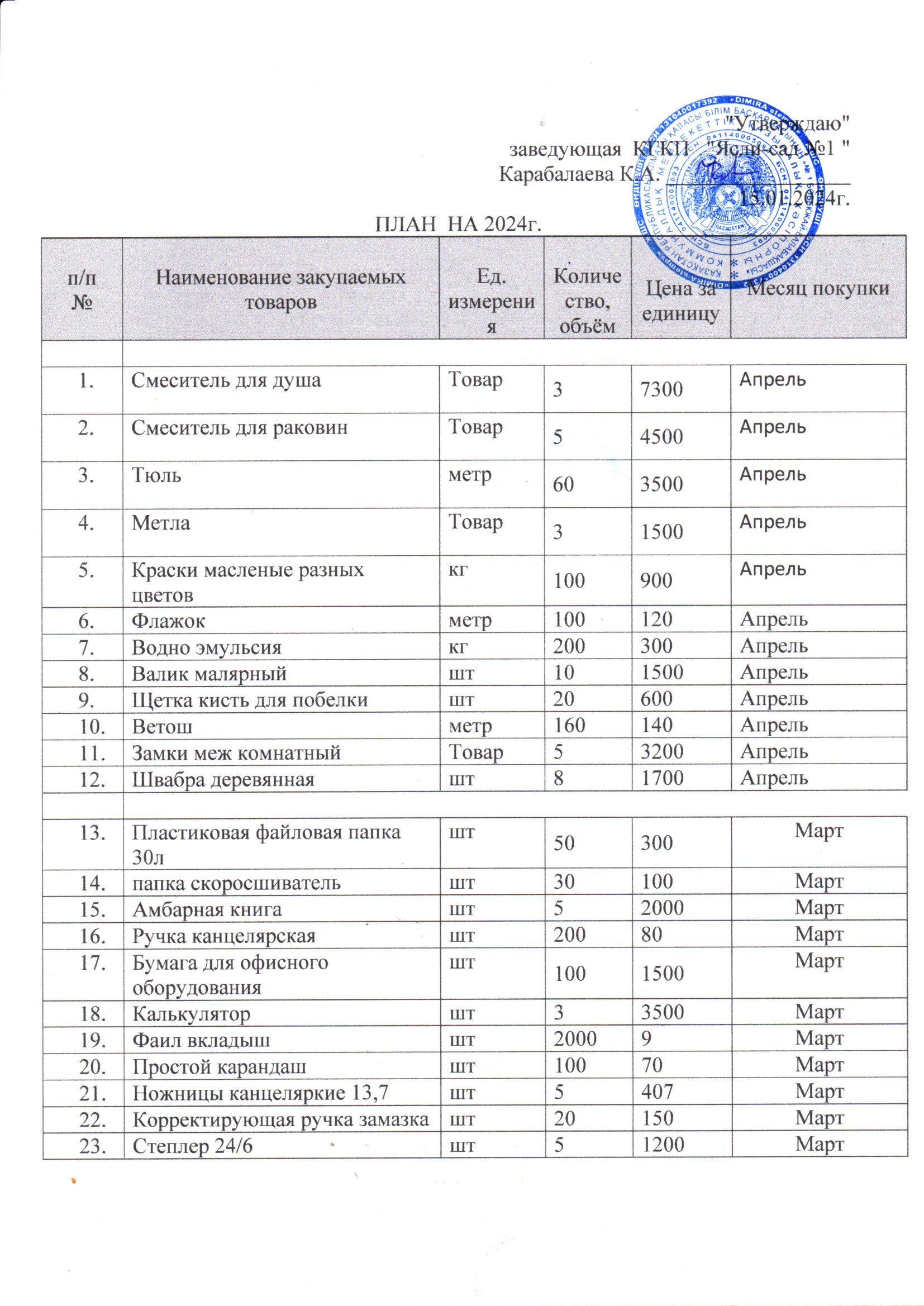 Сатып алу жоспары 2024