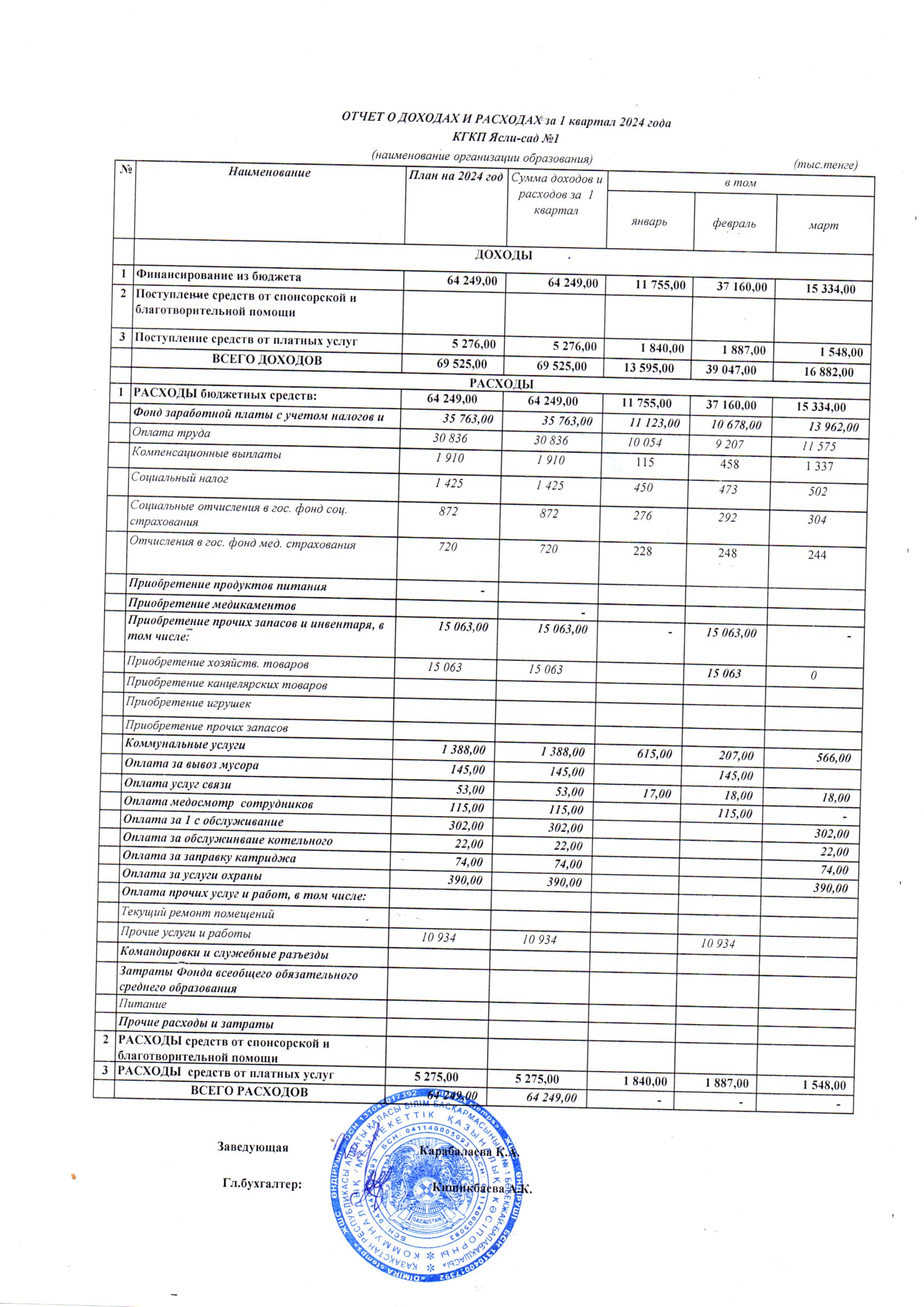 Кіріс-шығыс есебі  2024 жыл