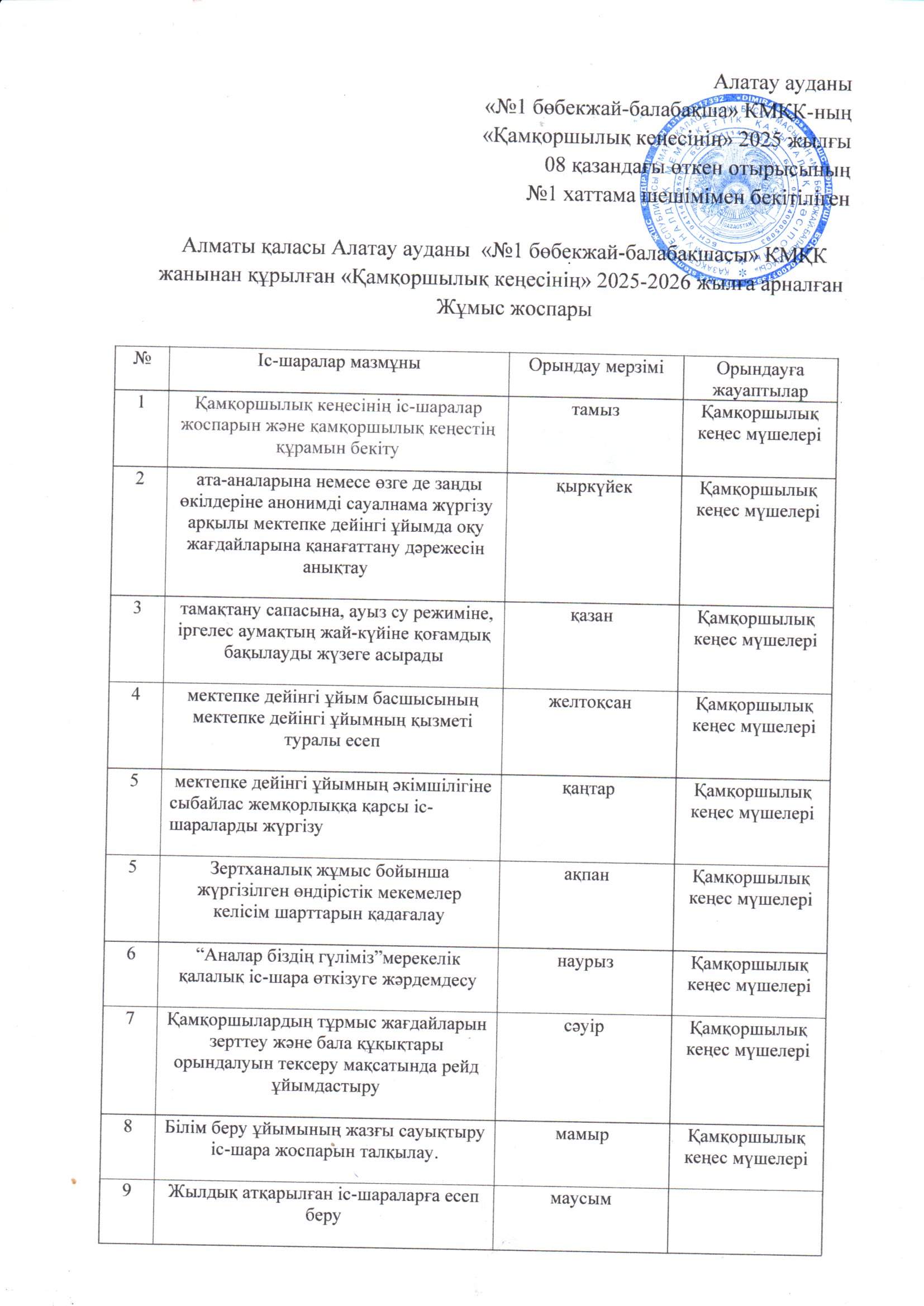 Қамқоршылық кеңес жоспары