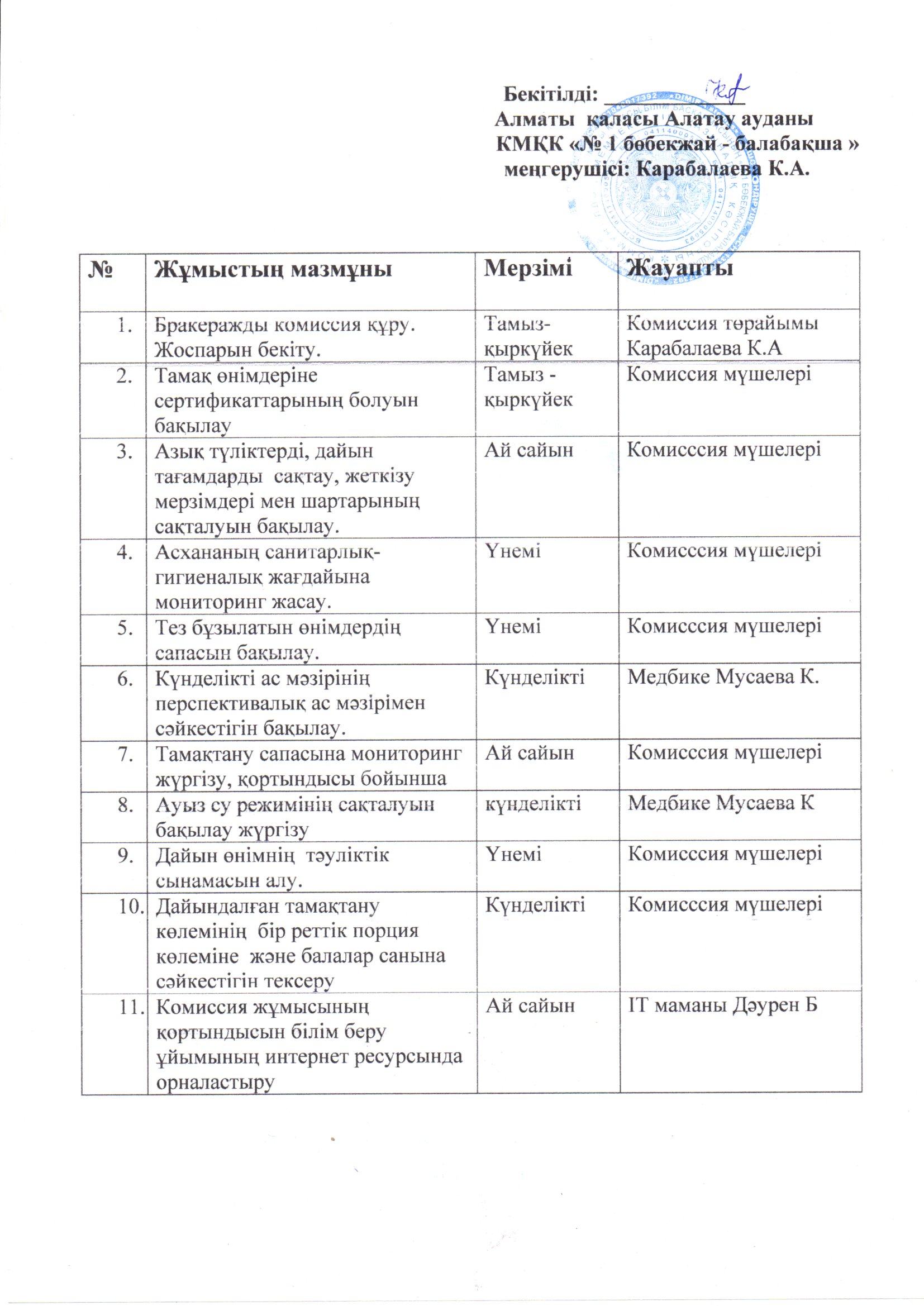 Бракераж комиссия жұмыс жоспары 2025-2026 ж