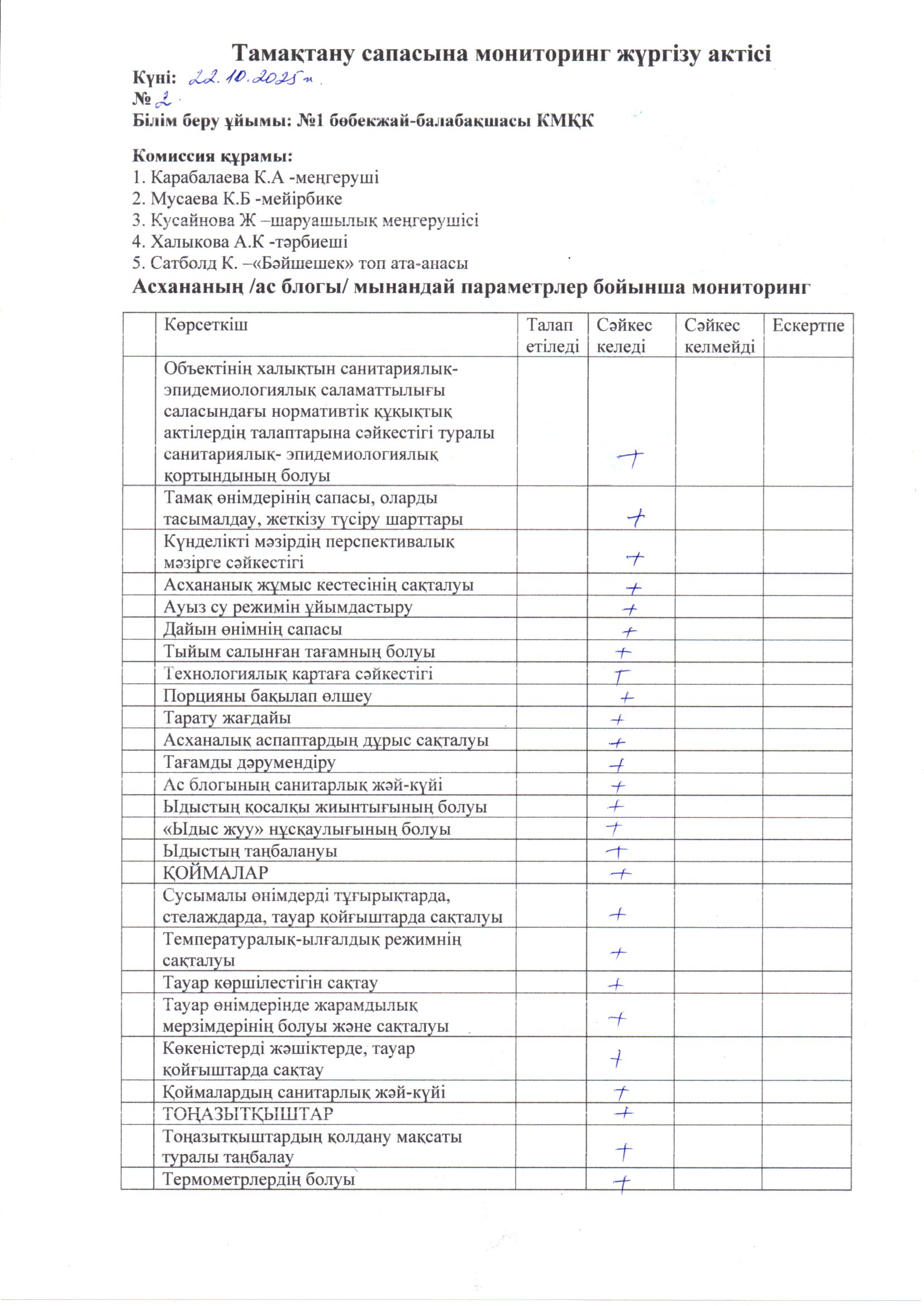 Асхана бөлмесіне мониторинг жүргізу АКТ №2